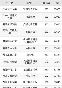 高考安徽理科562分能报考什么大学