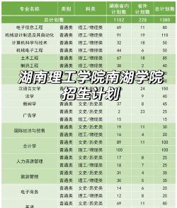 湖南理工学院南湖学院VS河北师范大学哪个实力更强