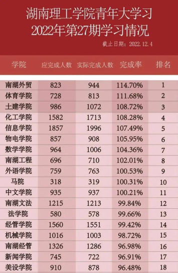 湖南理工学院南湖学院VS青岛大学哪个实力更强