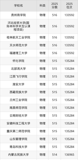 高考安徽理科518分能报考什么大学