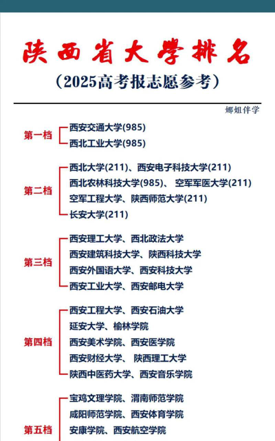 高考陕西文科374分能报考什么大学
