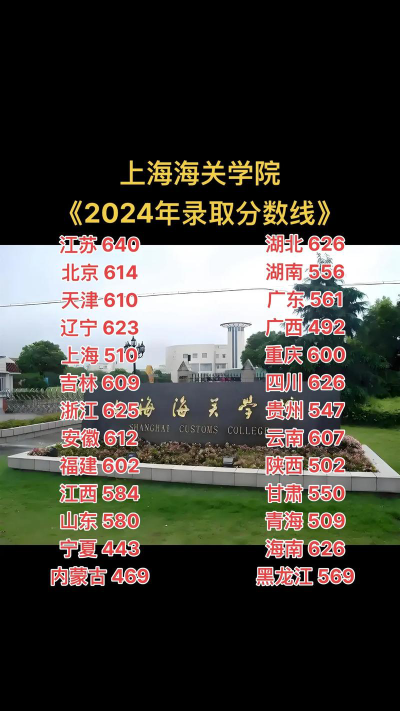 上海海关学院2024年在全国各省录取分数线有哪些