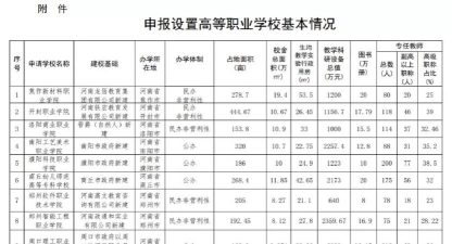 2024年濮阳科技职业学院录取分数线：最低208分