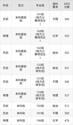 高考陕西文科512分能报考什么大学