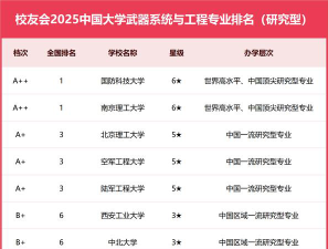 武器系统与工程专业排名前五的大学有哪些