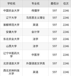 高考辽宁文科597分能报考什么大学