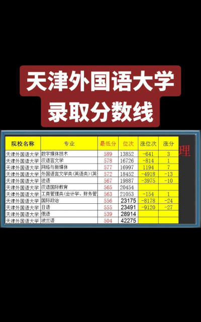 天津外国语大学王牌专业有哪些