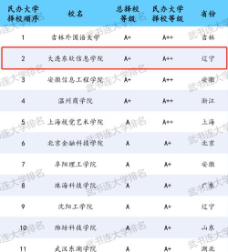 大连东软信息学院VS河北北方学院哪个实力更强