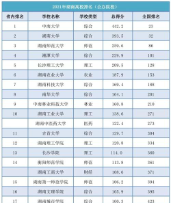 湖南理科200分能报考什么大学？