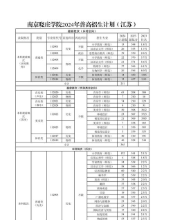 2024年南京晓庄学院在河南计划招生人数