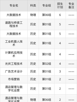2024年湖北水利水电职业技术学院在新疆计划招生人数