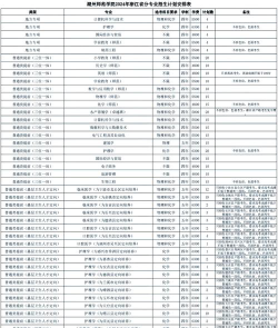 2024年湖州师范学院在河南计划招生人数