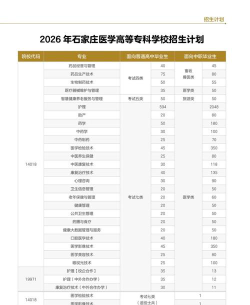 2024年石家庄医学高等专科学校在新疆计划招生人数