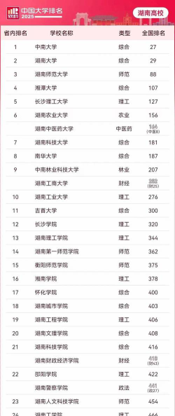 湖南文科559分能报考什么大学？