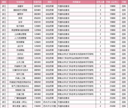 2024年南昌交通学院在河南计划招生人数