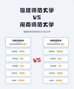 闽南师范大学VS江西软件职业技术大学哪个实力更强