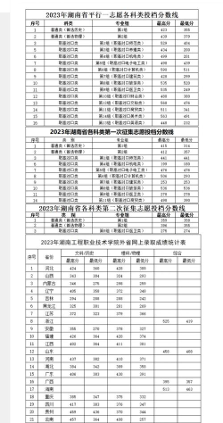 2024年湖南工程职业技术学院在河南计划招生人数