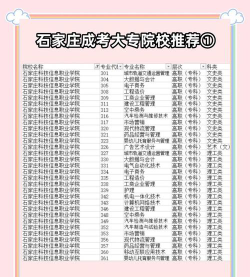 石家庄学院VS温州理工学院哪个实力更强