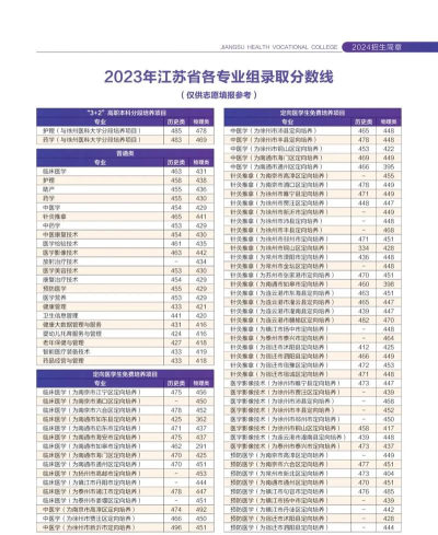 2024年江苏卫生健康职业学院在河南计划招生人数