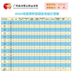 2024年广州南洋理工职业学院在河南计划招生人数
