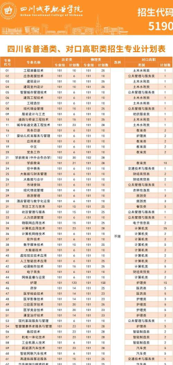 2024年四川城市职业学院在河南计划招生人数