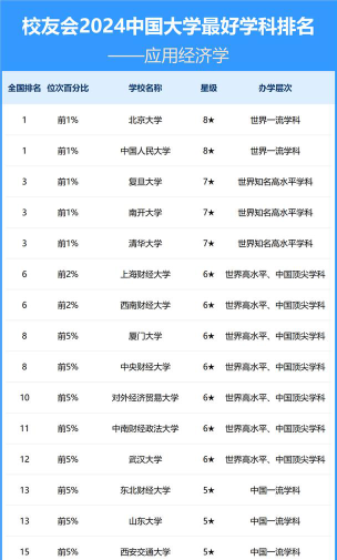 对外经济贸易大学2024年各学科排名有哪些