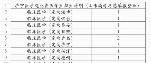 2024年济宁医学院在广东计划招生人数