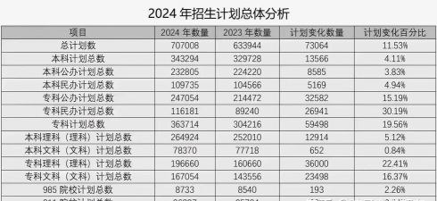 2024年焦作大学在河南计划招生人数