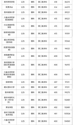 贵州文科276分能报考什么大学？