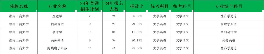 2024年湖南工商大学在新疆计划招生人数