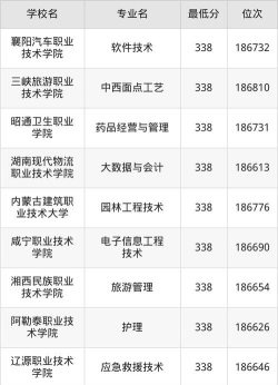 贵州理科338分能报考什么大学？