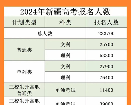 2024年中北大学在新疆计划招生人数
