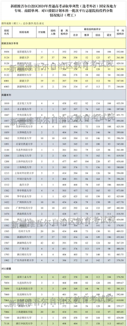 2024年华南理工大学在新疆计划招生人数
