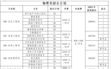 2024年广东梅州职业技术学院在广东计划招生人数