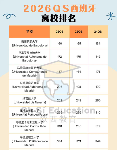 江苏开设西班牙语专业的大学排名