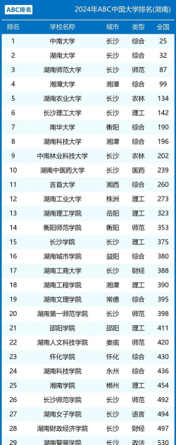 湖南开设生态学专业的大学排名