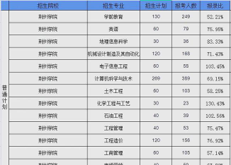 荆州学院VS泉州师范学院哪个实力更强