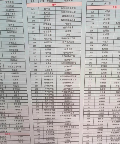 大学一般有什么专业