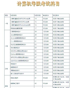 计算机大学什么时候考