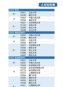 32大学是什么意思