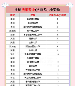 培根大学什么专业