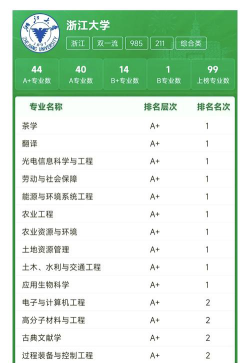 浙江开设产品设计专业的大学排名