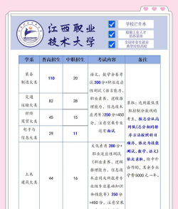 江西开设船舶工程技术专业的专科排名