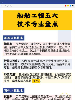湖南开设船舶工程技术专业的专科排名