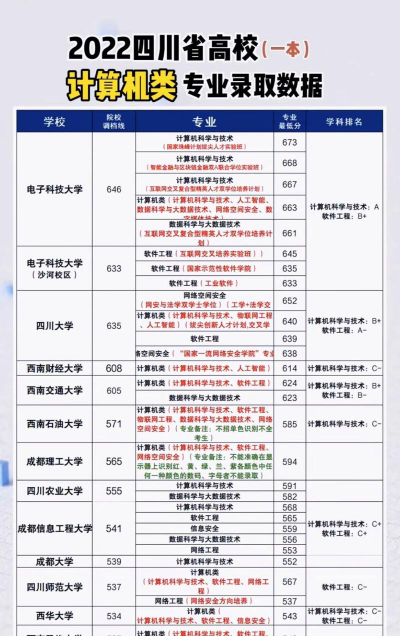 什么大学可以考职高本科