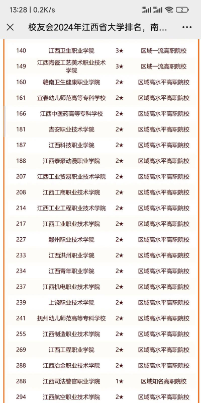 江西开设无人机应用技术专业的专科排名