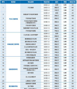 江苏开设新能源汽车技术专业的专科排名