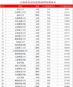 江西什么大学有空调专业