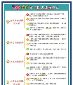 大学的套路是什么课程
