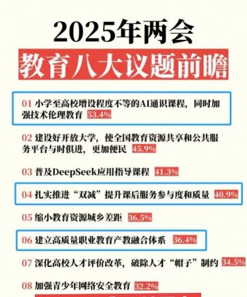 大学教育政策方向是什么
